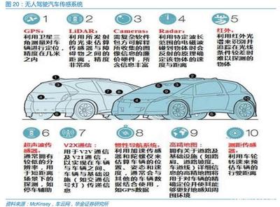 無人出租車 未來已來，你愿意試乘嗎？