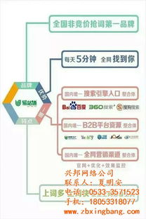 免費網(wǎng)絡(luò)推廣指南 以淄博興邦網(wǎng)絡(luò)認證商家為例談網(wǎng)絡(luò)軟件開發(fā)推廣